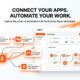 How to Set Up Zapier AI Automations for Your Online Business Step by Step