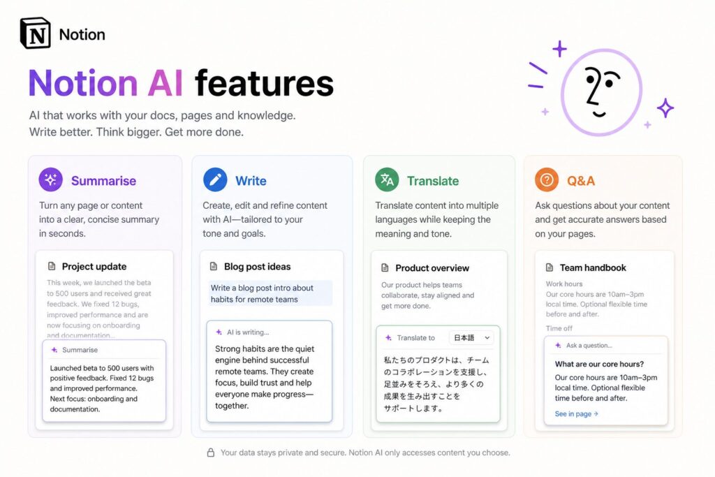 Notion AI features overview showing summarise, write, translate and Q&A capabilities 644243